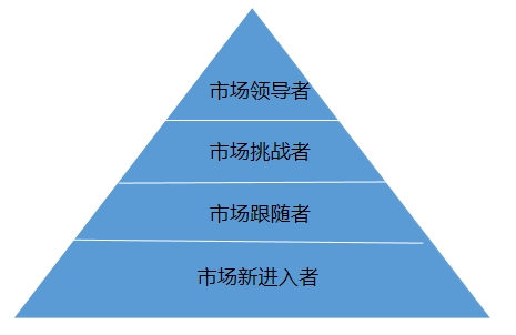 中國低速電動車行業(yè)調(diào)查