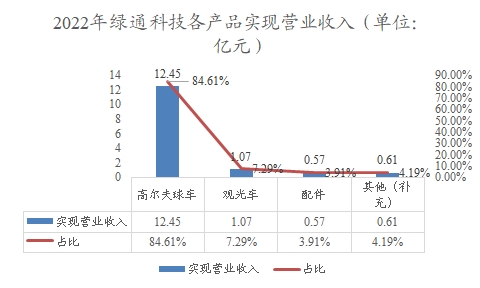中國低速電動車行業(yè)調(diào)查