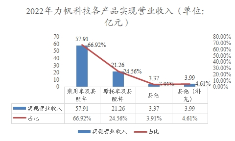 中國低速電動車行業(yè)調(diào)查