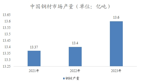 中國建筑材料市場(chǎng)調(diào)研報(bào)告