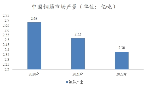 中國建筑材料市場(chǎng)調(diào)研報(bào)告
