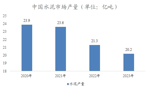 中國建筑材料市場(chǎng)調(diào)研報(bào)告