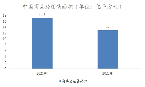 中國建筑材料市場(chǎng)調(diào)研報(bào)告