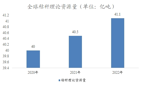 全球及中國(guó)秸稈行業(yè)研究報(bào)告
