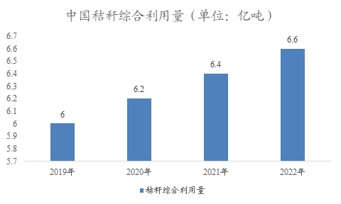 中國(guó)秸稈市場(chǎng)調(diào)查報(bào)告