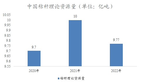 中國(guó)秸稈市場(chǎng)調(diào)查報(bào)告