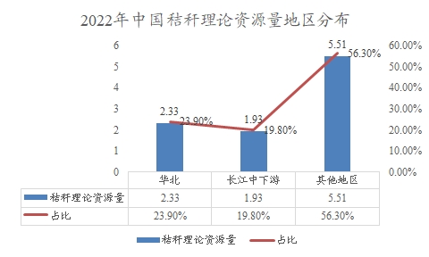 中國(guó)秸稈市場(chǎng)調(diào)查報(bào)告