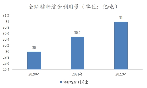 全球及中國(guó)秸稈行業(yè)研究報(bào)告