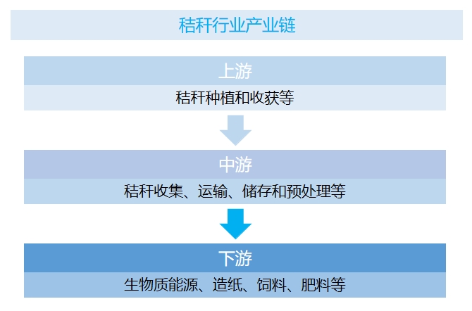 全球及中國(guó)秸稈行業(yè)研究報(bào)告
