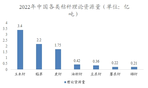 中國(guó)秸稈市場(chǎng)調(diào)查報(bào)告