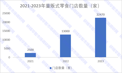 2021-2023年量販式零食門店數(shù)量