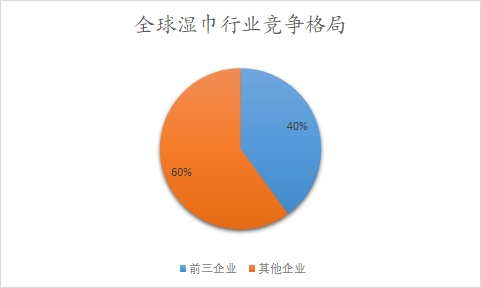 中國(guó)公務(wù)機(jī)市場(chǎng)下游應(yīng)用領(lǐng)域分布