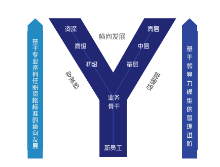 瑞幸員工晉升