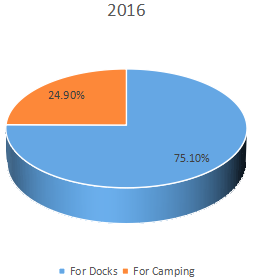 2016年全球配電底座消費(fèi)市場份額(%)(按應(yīng)用) 2016年全球配電底座消費(fèi)市場份額(%)(按應(yīng)用)