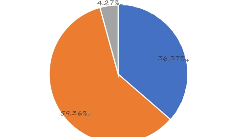 2014年全球薪酬管理軟件銷售收入市場(chǎng)份額(%)(按應(yīng)用程序) 2014年全球薪酬管理軟件銷售收入市場(chǎng)份額(%)(按應(yīng)用程序)