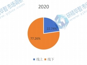 2020年全球男士?jī)?nèi)衣和女士?jī)?nèi)衣下游應(yīng)用分布格局 2020年全球男士?jī)?nèi)衣和女士?jī)?nèi)衣下游應(yīng)用分布格局