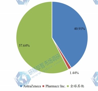 全球失血性休克治療市場(chǎng)集中度分析-2021