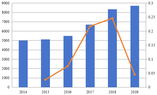 2014-2019年中國計算機圖形市場規(guī)模（百萬美元）