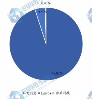 全球智能吸痰機(jī)市場(chǎng)集中度分析(CR3)2021 全球智能吸痰機(jī)市場(chǎng)集中度分析(CR3)2021