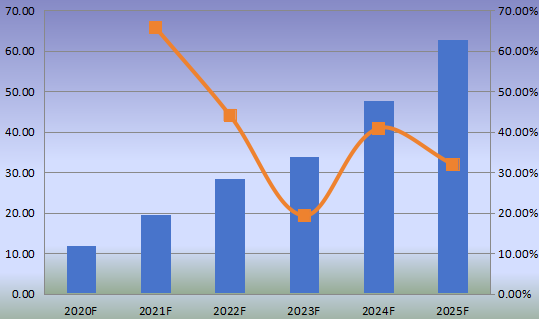 日本市場mRNA疫苗與治療學(xué)2014-2025年產(chǎn)值及增長率 日本市場mRNA疫苗與治療學(xué)2014-2025年產(chǎn)值及增長率