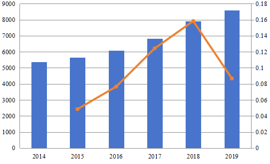 2014-2019年歐洲計算機圖形市場規(guī)模（百萬美元）