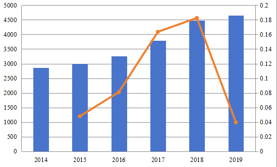 2014-2019年日本計算機圖形市場規(guī)模（百萬美元）