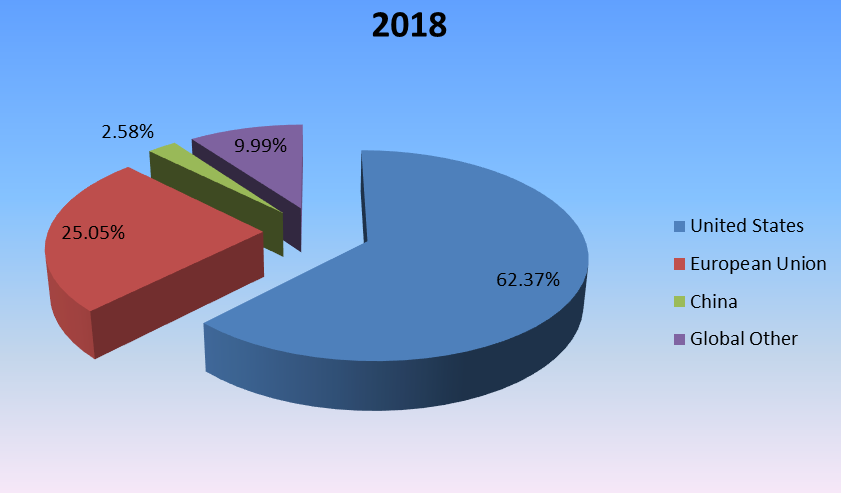 2018年全球藝術(shù)涂料收入市場份額(按地區(qū)劃分) 2018年全球藝術(shù)涂料收入市場份額(按地區(qū)劃分)