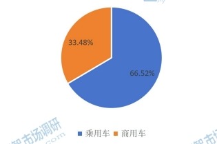 全球自主車輛多傳感器下游應(yīng)用分布格局2020 全球自主車輛多傳感器下游應(yīng)用分布格局2020