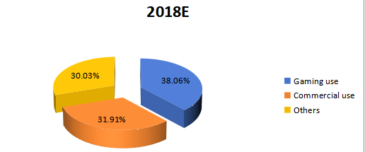 2018年應用概述 2018年應用概述