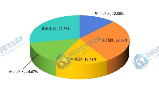 2015年中國光學(xué)反射鏡鏡坯材料地區(qū)市場規(guī)模分布一覽 2015年中國光學(xué)反射鏡鏡坯材料地區(qū)市場規(guī)模分布一覽