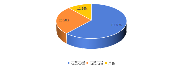 2021年國(guó)內(nèi)各細(xì)分市場(chǎng)占比 2021年國(guó)內(nèi)各細(xì)分市場(chǎng)占比