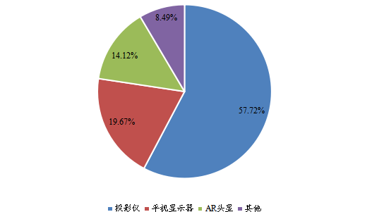 全球2022年線柵偏振片(WGP)不同應(yīng)用領(lǐng)域消費(fèi)量市場份額 全球2022年線柵偏振片(WGP)不同應(yīng)用領(lǐng)域消費(fèi)量市場份額