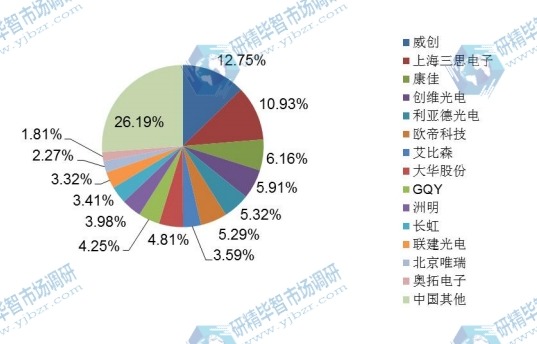 2014年中國主流企業(yè)產(chǎn)值份額一覽 2014年中國主流企業(yè)產(chǎn)值份額一覽