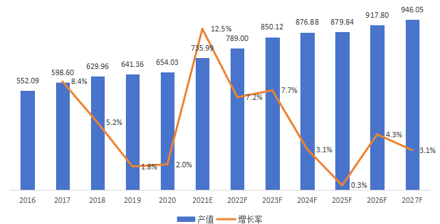 2020年全球二甲基二硫醚主要應(yīng)用領(lǐng)域分布 2020年全球二甲基二硫醚主要應(yīng)用領(lǐng)域分布
