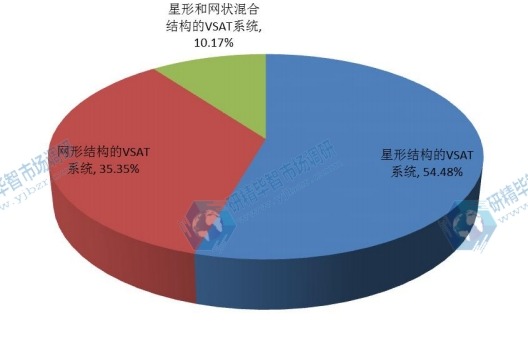 2016年全球不同種類企業(yè)VSAT衛(wèi)星通信系統(tǒng)產(chǎn)量市場(chǎng)份額 2016年全球不同種類企業(yè)VSAT衛(wèi)星通信系統(tǒng)產(chǎn)量市場(chǎng)份額