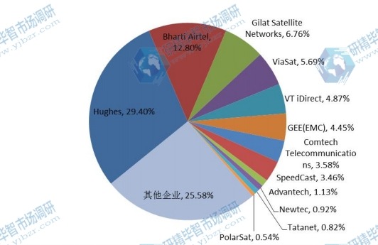 全球2016年主流企業(yè)銷量市場(chǎng)份額 全球2016年主流企業(yè)銷量市場(chǎng)份額