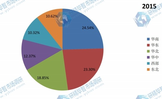 2015年中國主要地區(qū)內(nèi)衣消費(fèi)市場份額 2015年中國主要地區(qū)內(nèi)衣消費(fèi)市場份額
