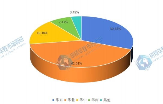 中國2015年不同地區(qū)衛(wèi)星應用產(chǎn)業(yè)產(chǎn)值市場份額 中國2015年不同地區(qū)衛(wèi)星應用產(chǎn)業(yè)產(chǎn)值市場份額