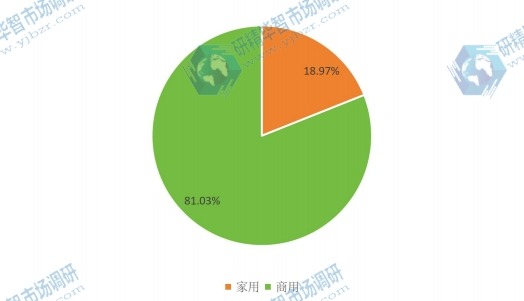 2016年網(wǎng)線應(yīng)用銷量份額圖 2016年網(wǎng)線應(yīng)用銷量份額圖