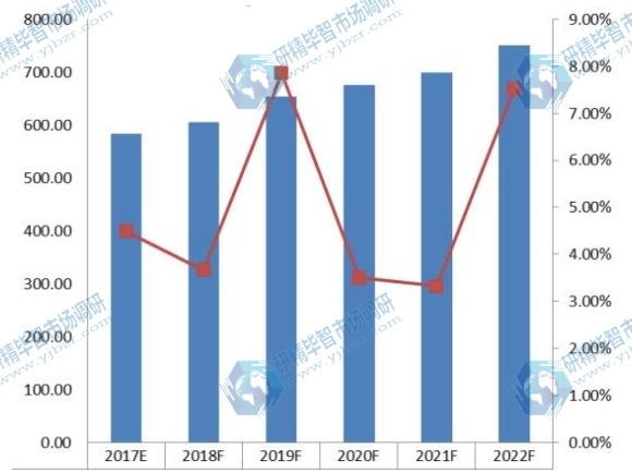 2017-2022年中國(guó)真空設(shè)備行業(yè)產(chǎn)值及發(fā)展趨勢(shì)預(yù)測(cè) 2017-2022年中國(guó)真空設(shè)備行業(yè)產(chǎn)值及發(fā)展趨勢(shì)預(yù)測(cè)