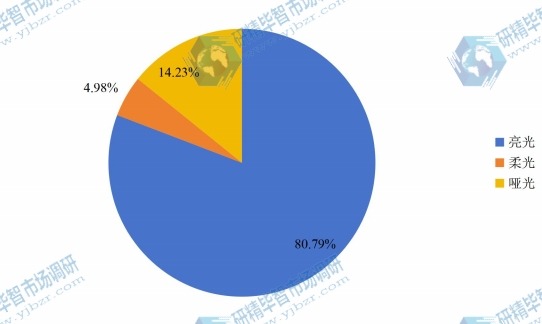 2016年全球不同種類大理石瓷磚產(chǎn)量市場(chǎng)份額 2016年全球不同種類大理石瓷磚產(chǎn)量市場(chǎng)份額