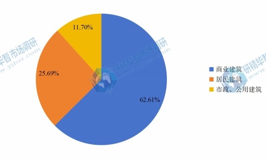 全球2016年大理石瓷磚不同應(yīng)用領(lǐng)域消費(fèi)量市場(chǎng)份額 全球2016年大理石瓷磚不同應(yīng)用領(lǐng)域消費(fèi)量市場(chǎng)份額