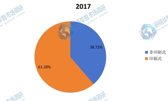 2017年全球不同種類液晶電視用導光板產(chǎn)量市場份額 2017年全球不同種類液晶電視用導光板產(chǎn)量市場份額
