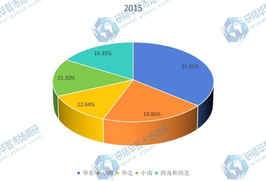 2015年氮化鎵行業(yè)區(qū)域市場(chǎng)銷售份額圖 2015年氮化鎵行業(yè)區(qū)域市場(chǎng)銷售份額圖