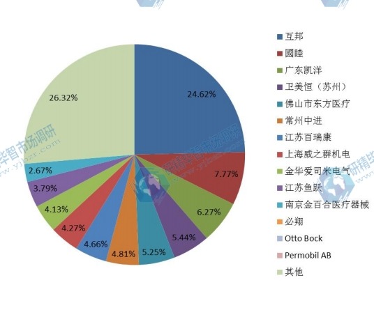 2015年中國主要企業(yè)產量份額 2015年中國主要企業(yè)產量份額