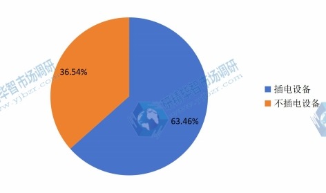 2016年中國不同規(guī)格航運(yùn)廚房銷量市場份額 2016年中國不同規(guī)格航運(yùn)廚房銷量市場份額