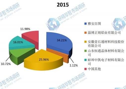 2015年中國企業(yè)競(jìng)爭(zhēng)格局 2015年中國企業(yè)競(jìng)爭(zhēng)格局