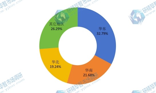 2015中國主要地區(qū)巨細(xì)胞病毒(HHV-5)感染治療藥銷售量份額 2015中國主要地區(qū)巨細(xì)胞病毒(HHV-5)感染治療藥銷售量份額