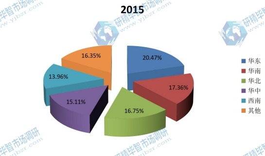 2015年中國照明市場各主要地區(qū)銷售額份額 2015年中國照明市場各主要地區(qū)銷售額份額