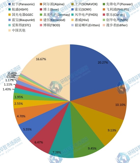 中國2015年主流企業(yè)產(chǎn)量市場份額 中國2015年主流企業(yè)產(chǎn)量市場份額